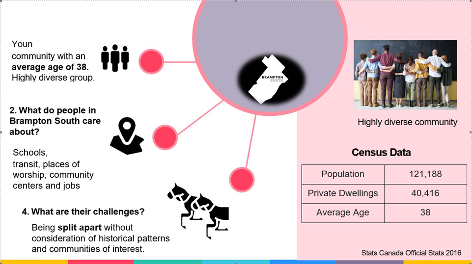 Image shows PowerPoint slide 3