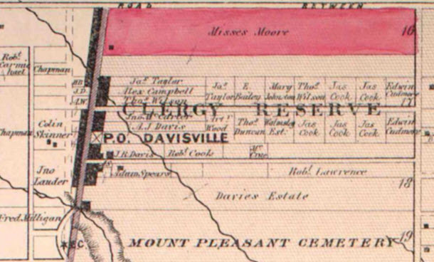 Original Davisville Village boundaries